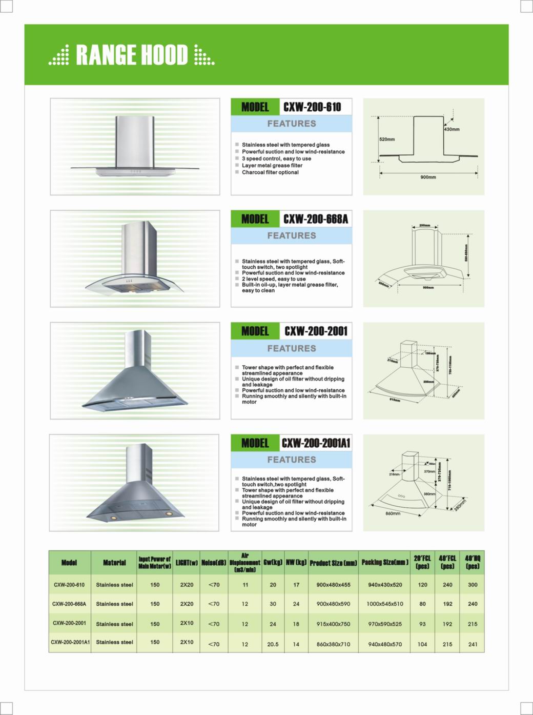 Global B2B directory Global trade lead